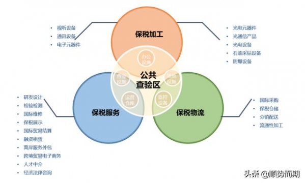 荆州发展可加快建设综合保税区-10.jpg