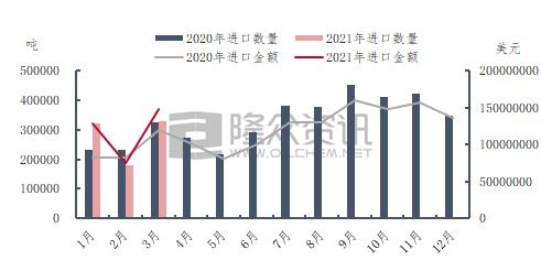 3月份瓦楞纸进出口数据分析-3.jpg