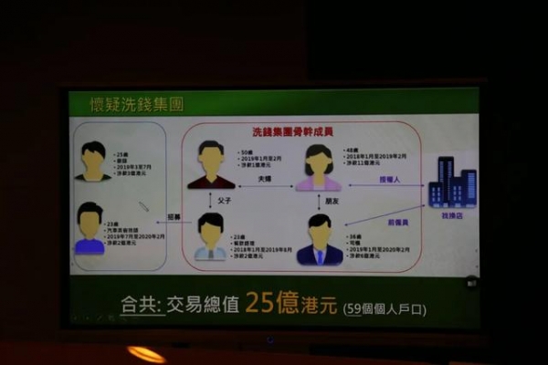 涉款25亿元！海关瓦解洗黑钱集团6人被捕，包括主脑一家三口-6.jpg