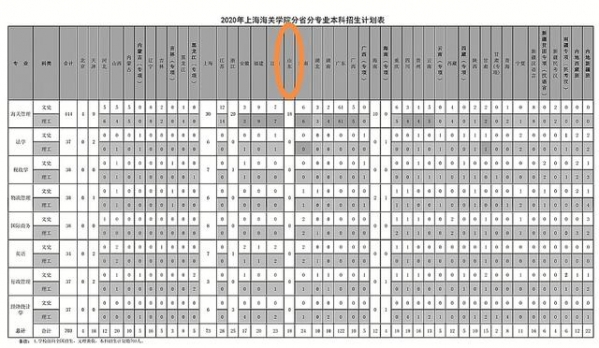 上海海关学院的最优势专业是什么？多少分能上？-1.jpg