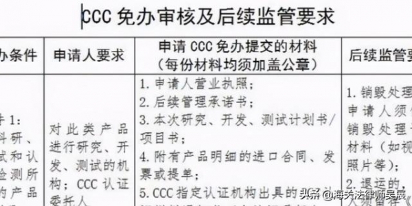一文读懂进出口领域的CCC认证几类相关证明-1.jpg