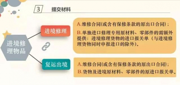 「货物通关监管」@监管方式“修理物品”申报请注意-6.jpg
