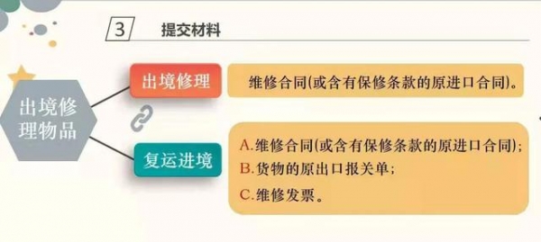 「货物通关监管」@监管方式“修理物品”申报请注意-7.jpg