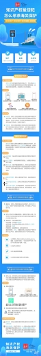 一图读懂｜知识产权海关保护有哪几招？-1.jpg
