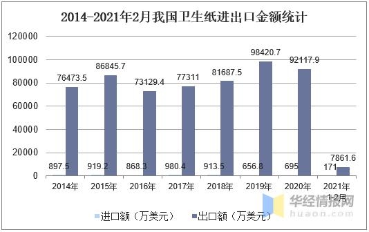 我国卫生纸产量、进出口及发展趋势，低成本、高质量是发展方向-5.jpg
