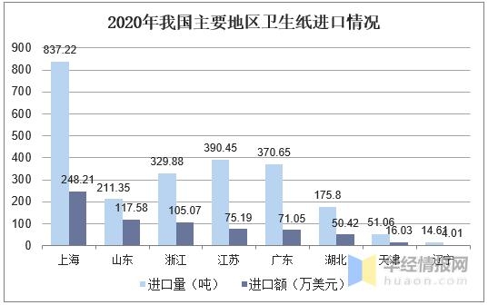我国卫生纸产量、进出口及发展趋势，低成本、高质量是发展方向-6.jpg