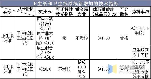 我国卫生纸产量、进出口及发展趋势，低成本、高质量是发展方向-10.jpg