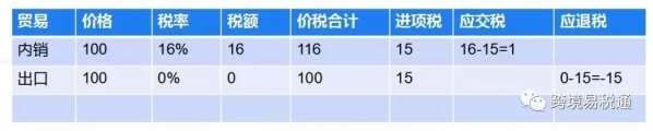 跨境卖家怎么开始做出口退税？跨境电商出口退税基础问题汇总-2.jpg