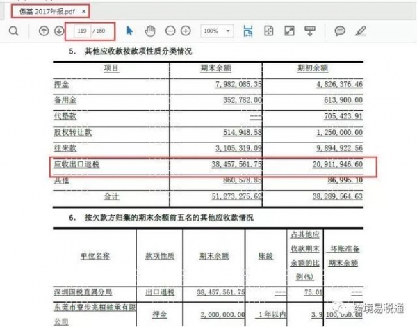 跨境卖家怎么开始做出口退税？跨境电商出口退税基础问题汇总-10.jpg