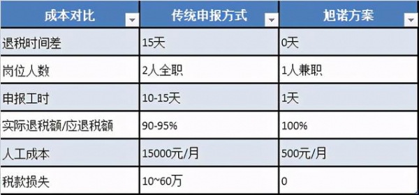 出口退税｜单证不齐取消，免税、视同内销、不予退税都不申报了-3.jpg