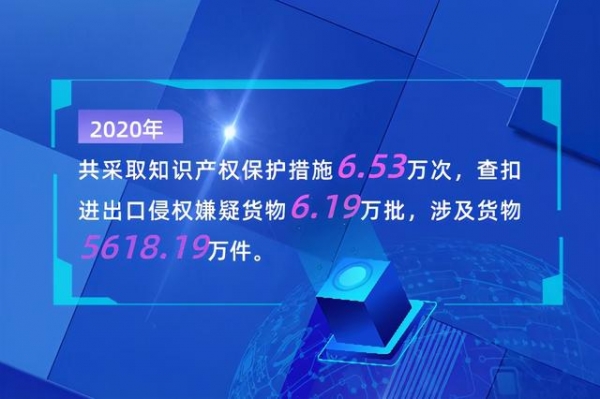 中国海关知识产权保护状况发布-4.jpg