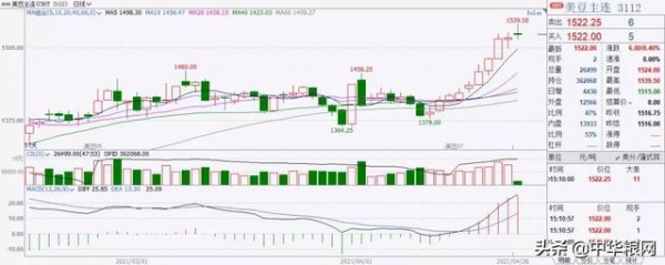 全球粮价再度上涨 各国调整进出口政策-3.jpg