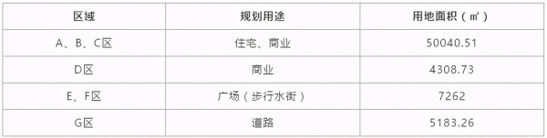 持续看好！30.16亿！万科夺保税区第2宗商住地，珠海新中心抢夺战-2.jpg