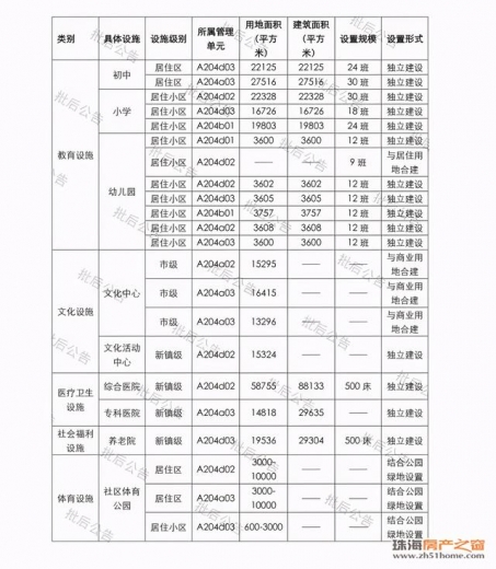 30.16亿！万科杀出重围，拿下保税区宅地！溢价率37%-16.jpg
