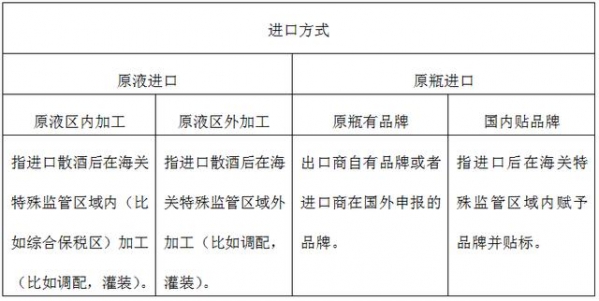 【进出口食品安全】综合保税区进口食品政策问答-5.jpg