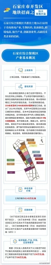 石家庄综合保税区共推出1623亩土地进行地块招商-1.jpg