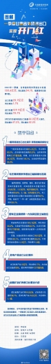 图解｜一季度甘肃省外贸进出口实现“开门红”-1.jpg