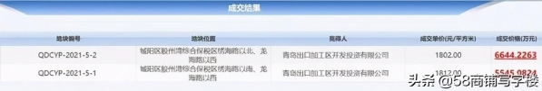 1.2亿！青岛胶州湾保税区成交2宗商业用地，跨境电商又有新动作？-1.jpg