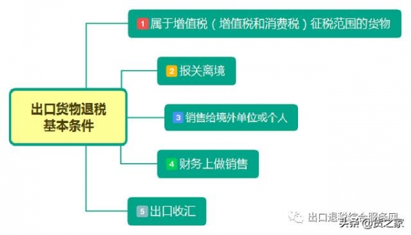 浅谈跨境电商“9810”出口退税的相关问题-2.jpg