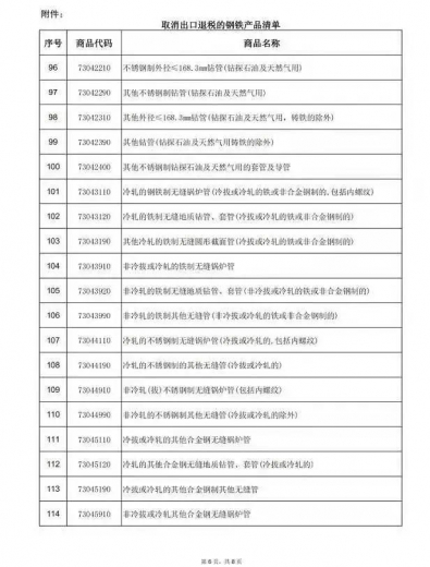 2021年5月1日起钢铁进口零税率和取消出口退税-10.jpg