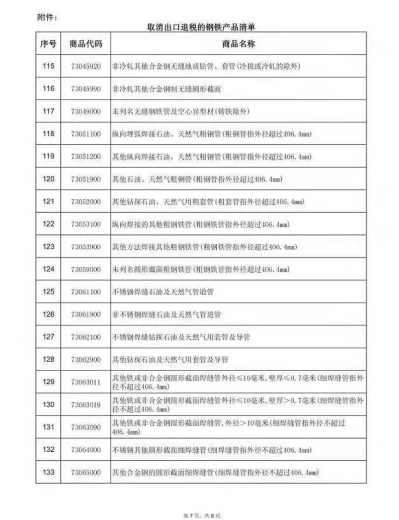 2021年5月1日起钢铁进口零税率和取消出口退税-11.jpg