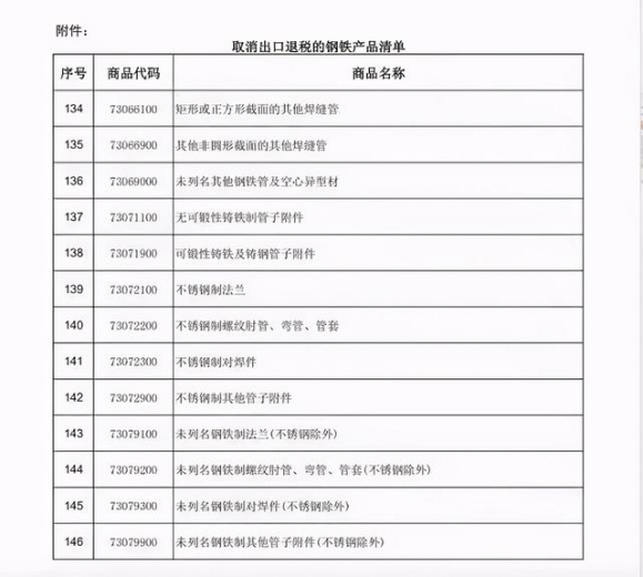 2021年5月1日起钢铁进口零税率和取消出口退税-12.jpg