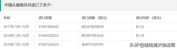 中国从越南主要进口什么？出口什么最多？-4.jpg
