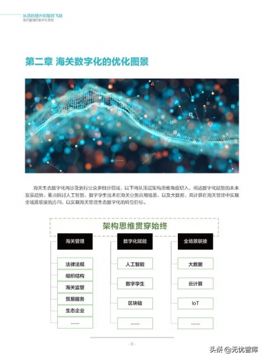 2021海关数字化转型 后疫情时代海关管理数字化发展趋势（附PDF）-7.jpg