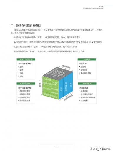 2021海关数字化转型 后疫情时代海关管理数字化发展趋势（附PDF）-18.jpg