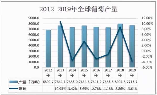 2020年全球葡萄酒行业产量、消耗量及进出口情况分析「图」-2.jpg