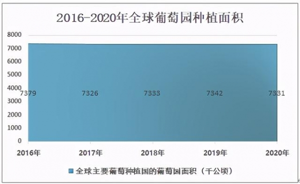 2020年全球葡萄酒行业产量、消耗量及进出口情况分析「图」-3.jpg