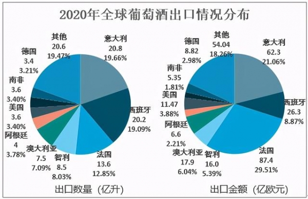 2020年全球葡萄酒行业产量、消耗量及进出口情况分析「图」-10.jpg