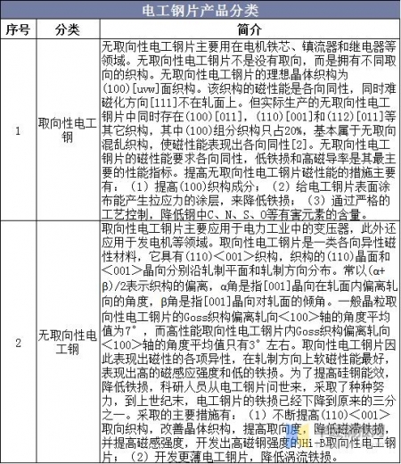 2020年我国电工钢产量及进出口现状，“一控五目标”任重而道远-2.jpg