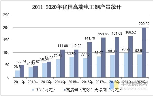 2020年我国电工钢产量及进出口现状，“一控五目标”任重而道远-7.jpg