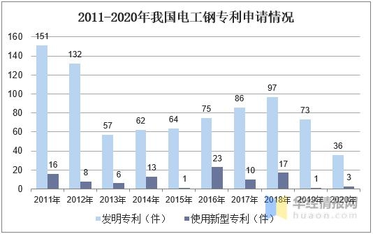 2020年我国电工钢产量及进出口现状，“一控五目标”任重而道远-9.jpg