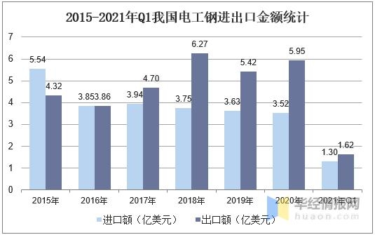 2020年我国电工钢产量及进出口现状，“一控五目标”任重而道远-11.jpg