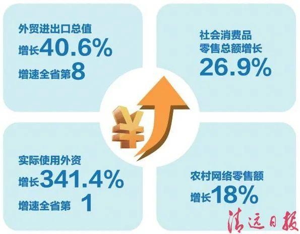 外贸进出口总值114.2亿元！清远这份成绩单出炉-4.jpg