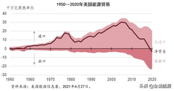 能源净出口创纪录下的2020年美国石油进出口形势-1.jpg
