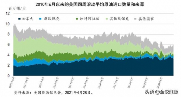 能源净出口创纪录下的2020年美国石油进出口形势-3.jpg