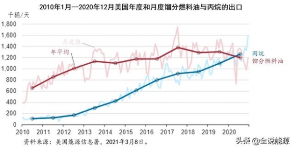 能源净出口创纪录下的2020年美国石油进出口形势-5.jpg