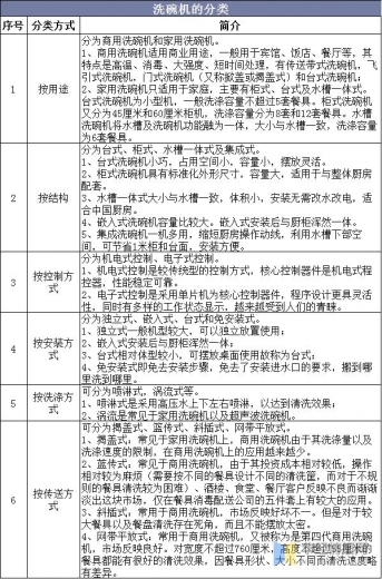 2020年中国洗碗机销量、进出口现状分析，普及率有望进一步提升-2.jpg