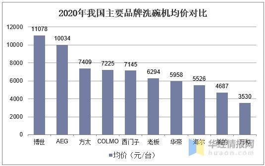 2020年中国洗碗机销量、进出口现状分析，普及率有望进一步提升-14.jpg