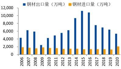 取消出口退税及关税调整对钢材及锌的影响分析-1.jpg