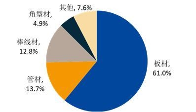 取消出口退税及关税调整对钢材及锌的影响分析-2.jpg