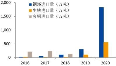 取消出口退税及关税调整对钢材及锌的影响分析-3.jpg