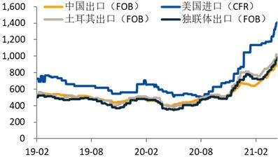 取消出口退税及关税调整对钢材及锌的影响分析-4.jpg