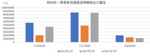 取消出口退税及关税调整对钢材及锌的影响分析-6.jpg