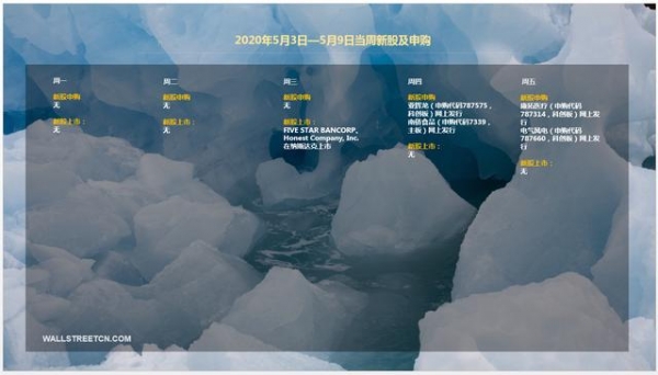 下周重磅日程：关注印度疫情，中国4月进出口，美国4月非农或“爆表”-1.jpg