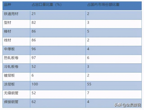 关注！取消出口退税正式落地！5月钢价如何开局？-2.jpg