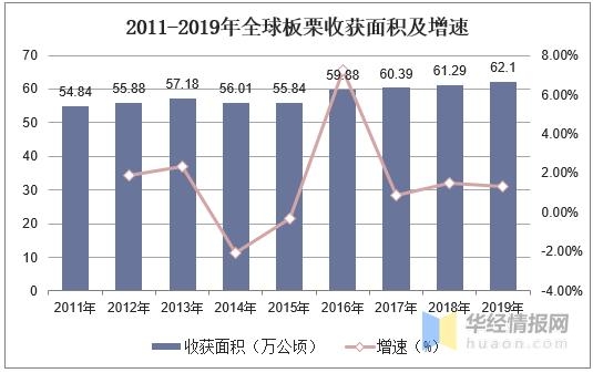 全球及中国板栗产量、进出口及发展趋势分析，板栗粉市场前景广阔-3.jpg